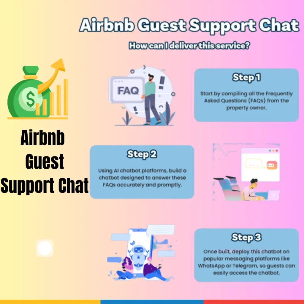 Airbnb Guest Support Chat
